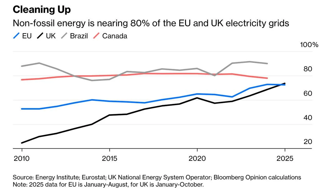 Bloomberg Chart